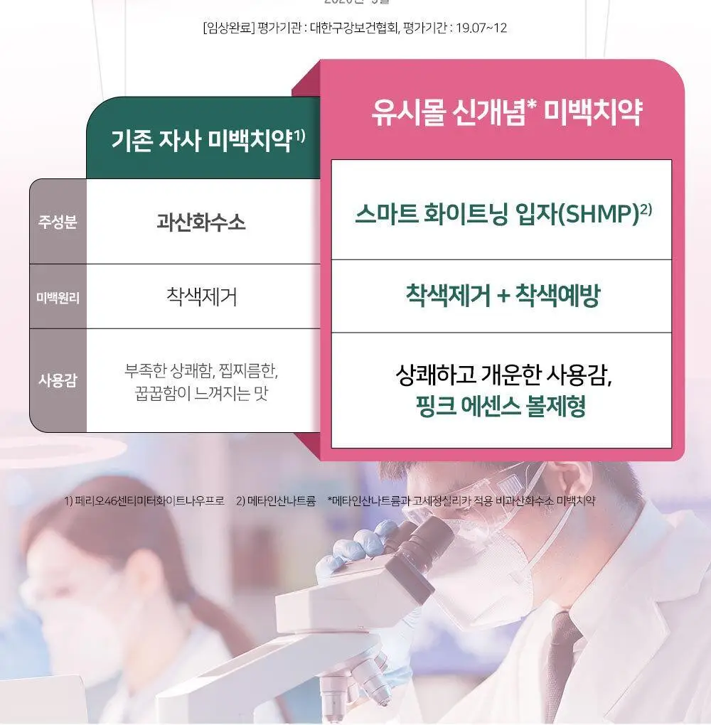 [불소 포함] 유시몰 화이트닝 미백치약 106g 상세페이지 13
